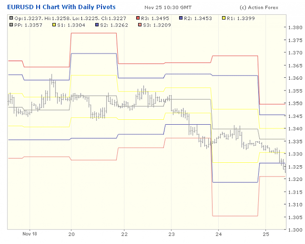 Click to Enlarge

Name: 2011-11-25_10h30-GMT_EURUSD _ min060 _ pivotchart with Daily PP.png
Size: 20 KB