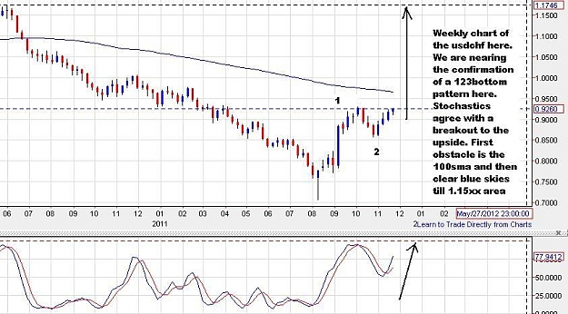 Click to Enlarge

Name: usdchf-weekly-25112011-1322uk.JPG
Size: 82 KB