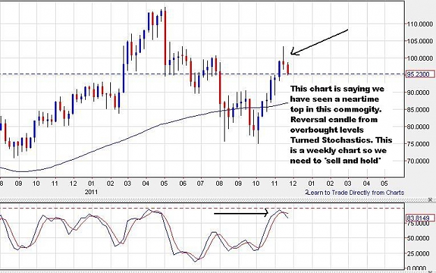 Click to Enlarge

Name: CrudeOilCash-Weekly-25112011-1312uk.JPG
Size: 76 KB