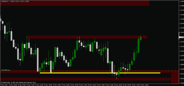Click to Enlarge

Name: audnzd12.gif
Size: 37 KB