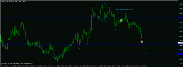 Click to Enlarge

Name: eurcad long.gif
Size: 17 KB