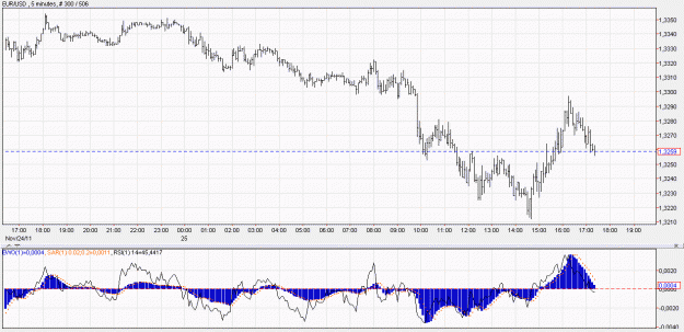 Click to Enlarge

Name: 2011-11-25 _ (17h24 CET) EUR-USD _ 005min _ 000 barchart 300-506-30.GIF
Size: 56 KB