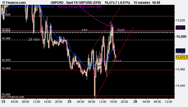 Click to Enlarge

Name: Spot FX GBP_USD (DFB).png
Size: 10 KB