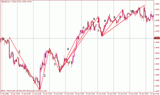 Click to Enlarge

Name: intraday fib progression.gif
Size: 19 KB