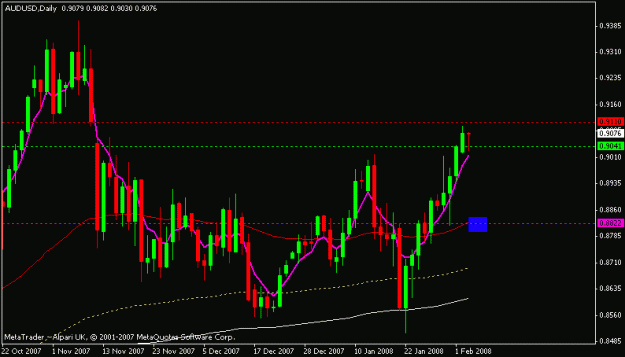 Click to Enlarge

Name: audusd.gif
Size: 12 KB
