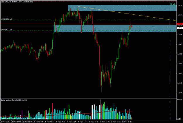 Click to Enlarge

Name: usdcad short.gif
Size: 22 KB