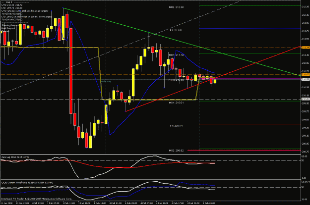 Click to Enlarge

Name: 1hr chart updated.gif
Size: 27 KB