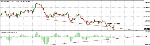 Click to Enlarge

Name: eurusd_h4.JPG
Size: 80 KB