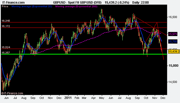 Click to Enlarge

Name: Spot FX GBP_USD (DFB).png
Size: 12 KB