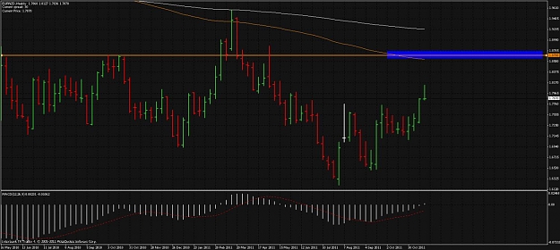 Click to Enlarge

Name: eur-nzd weekly 11-26-2011.jpg
Size: 107 KB