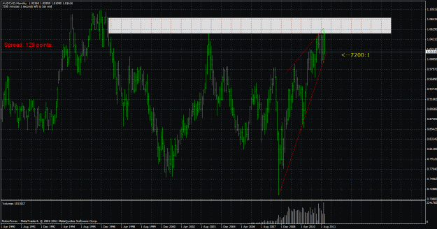 Click to Enlarge

Name: audcad.gif
Size: 45 KB