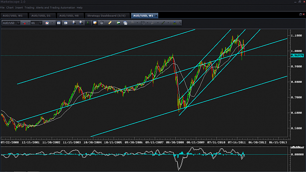 Click to Enlarge

Name: AudUsd.png
Size: 71 KB