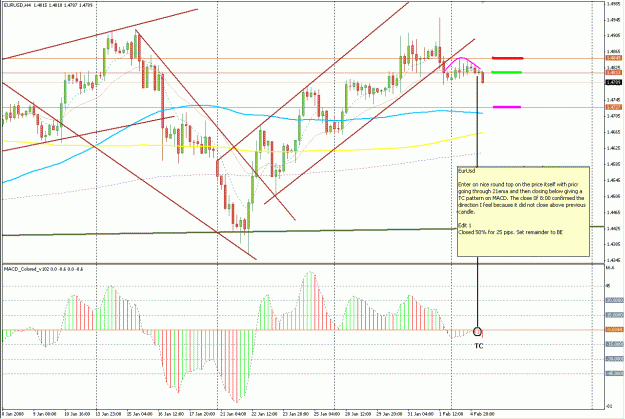Click to Enlarge

Name: EurUsd.GIF
Size: 44 KB