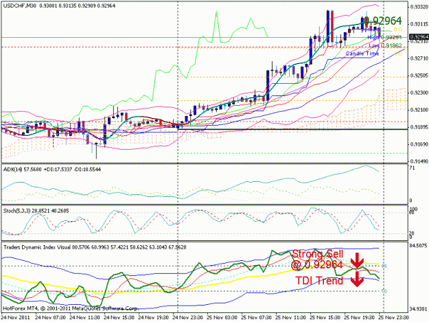 Click to Enlarge

Name: usd-chf-30m.gif
Size: 25 KB