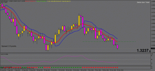 Click to Enlarge

Name: eurusd okehie gann trader.gif
Size: 26 KB