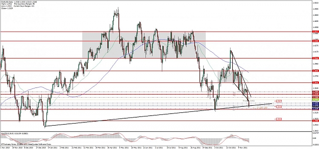 Click to Enlarge

Name: eurusd daily 27.11.2011.jpg
Size: 142 KB