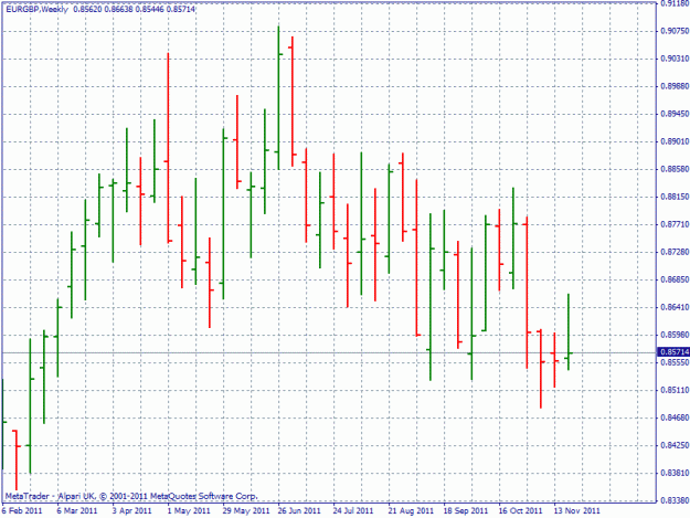 Click to Enlarge

Name: eurgbp weekly.gif
Size: 23 KB