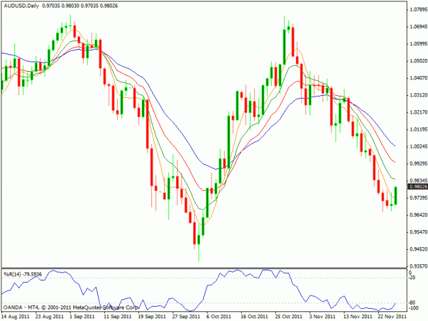 Click to Enlarge

Name: audusd daily.gif
Size: 21 KB