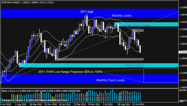 Click to Enlarge

Name: eurusdweekly.gif
Size: 22 KB