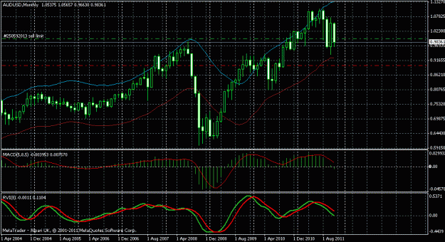 Click to Enlarge

Name: audusd monthly chart.gif
Size: 25 KB