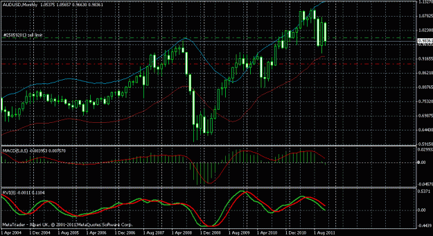 Click to Enlarge

Name: audusd monthly chart.gif
Size: 25 KB