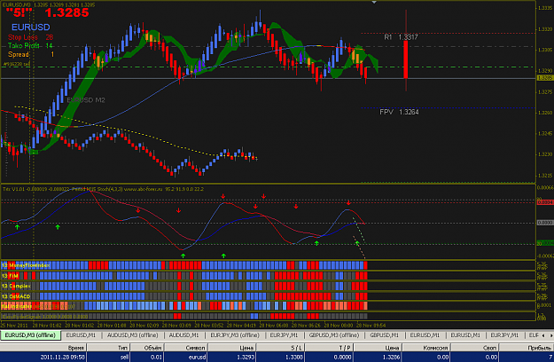 Click to Enlarge

Name: 2011-11-28 11-00 EUR SELL www.abc-forex.ru.PNG
Size: 46 KB