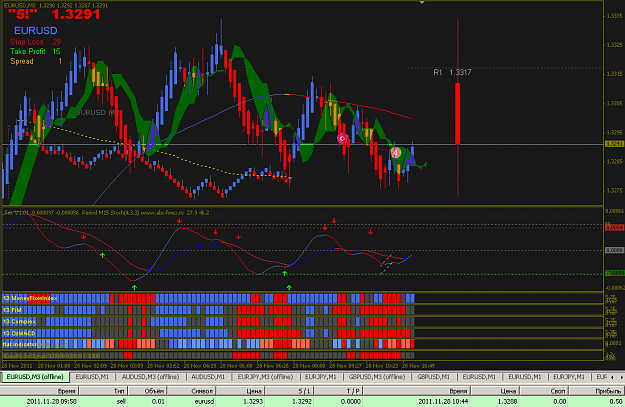 Click to Enlarge

Name: 2011-11-28 11-45 EUR CL+5 www.abc-forex.ru.PNG
Size: 48 KB