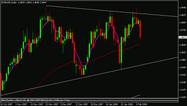 Click to Enlarge

Name: eurusd.GIF
Size: 12 KB
