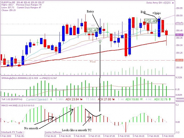 Click to Enlarge

Name: 20080204 5min trade 1 jpeg.JPG
Size: 92 KB