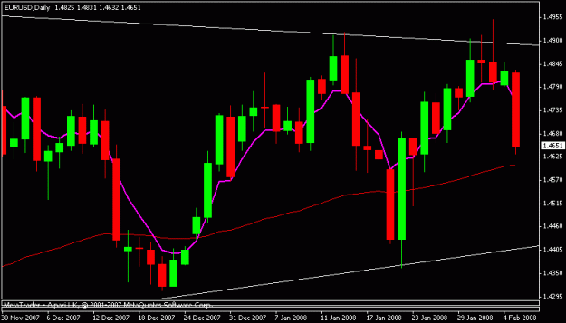 Click to Enlarge

Name: eurusd.GIF
Size: 12 KB