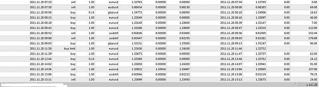 Click to Enlarge

Name: 2011-11-28_17-19_MT4 Quant powered.jpg
Size: 145 KB