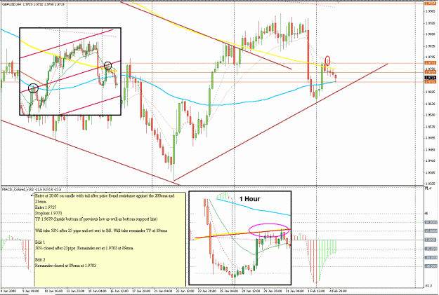 Click to Enlarge

Name: GbpUsd.gif
Size: 48 KB
