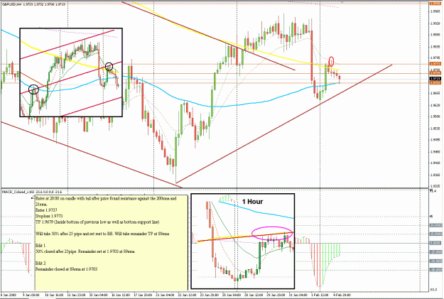 Click to Enlarge

Name: GbpUsd.gif
Size: 48 KB