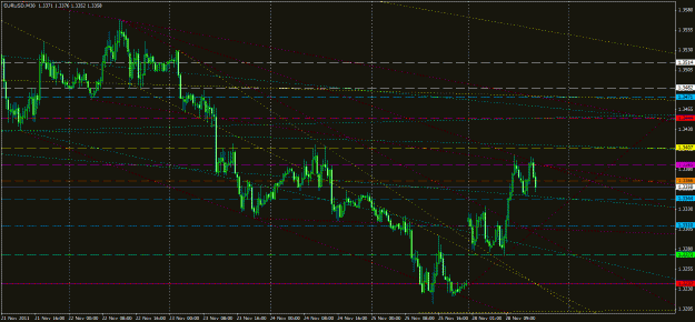 Click to Enlarge

Name: eurusd 28 nov..gif
Size: 32 KB