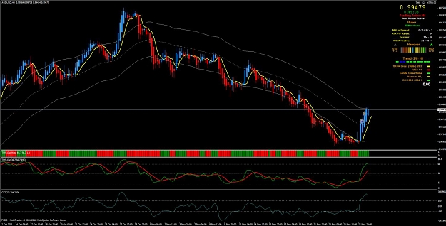 Click to Enlarge

Name: audusd.jpg
Size: 128 KB