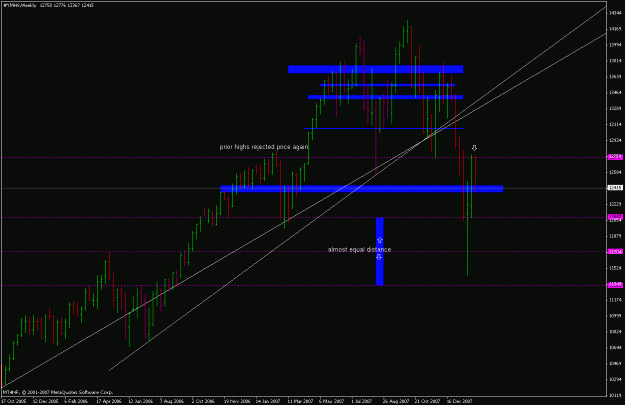Click to Enlarge

Name: dji_futures_080205_weekly.gif
Size: 20 KB