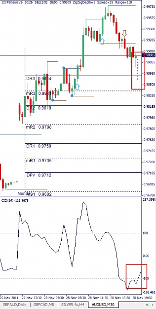 Click to Enlarge

Name: AUDUSD, M30, 2011 November 28.jpg
Size: 103 KB