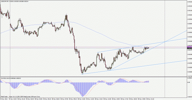 Click to Enlarge

Name: usdchf111128m5.gif
Size: 24 KB