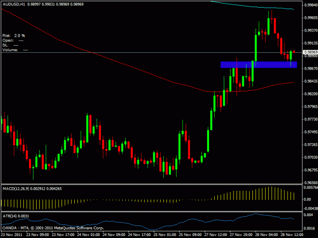 Click to Enlarge

Name: audusd1h.gif
Size: 16 KB
