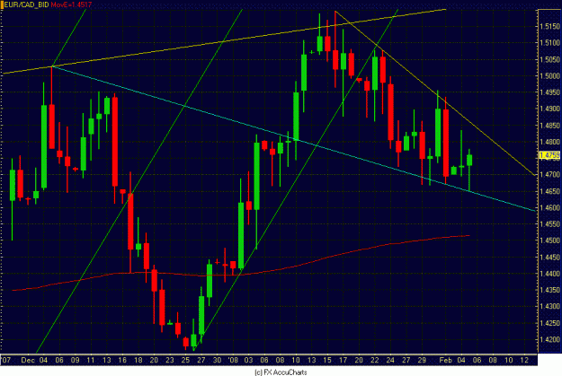 Click to Enlarge

Name: DAILY EUR CAD.GIF
Size: 34 KB