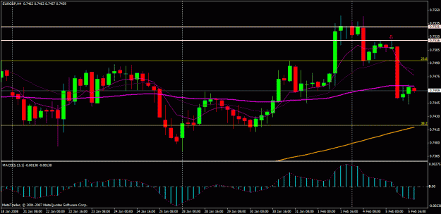Click to Enlarge

Name: eurgbp 4h.gif
Size: 24 KB