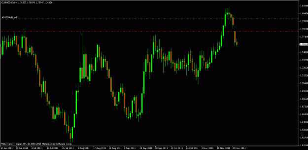 Click to Enlarge

Name: eurnzd 29 11 11.gif
Size: 16 KB