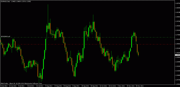 Click to Enlarge

Name: euraud 29 11 11.gif
Size: 16 KB