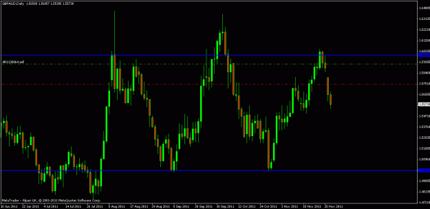 Click to Enlarge

Name: gbpaud 29 11 11.gif
Size: 17 KB