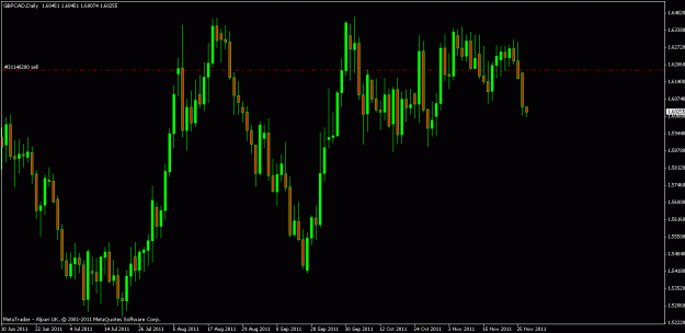 Click to Enlarge

Name: gbpcad 29 11 11.gif
Size: 18 KB