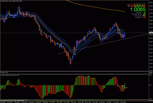 Click to Enlarge

Name: usdcad_1.gif
Size: 36 KB