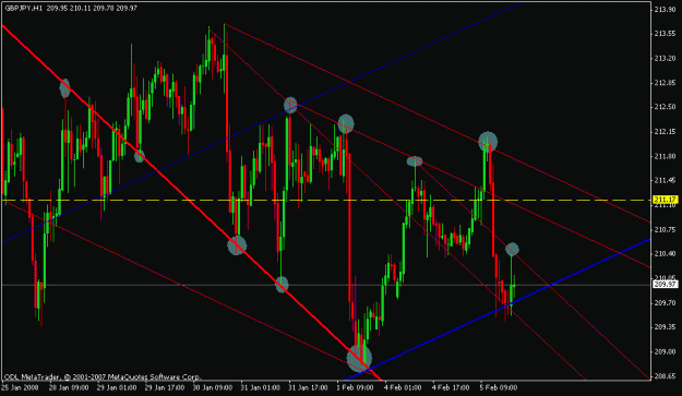 Click to Enlarge

Name: feb 5 gj 60m gann 2000.gif
Size: 20 KB