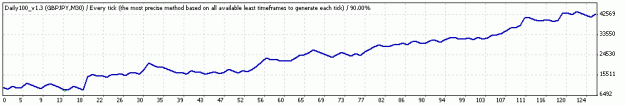 Click to Enlarge

Name: TesterGraph.gif
Size: 6 KB