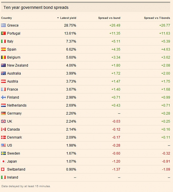 Click to Enlarge

Name: govbonds.jpg
Size: 76 KB