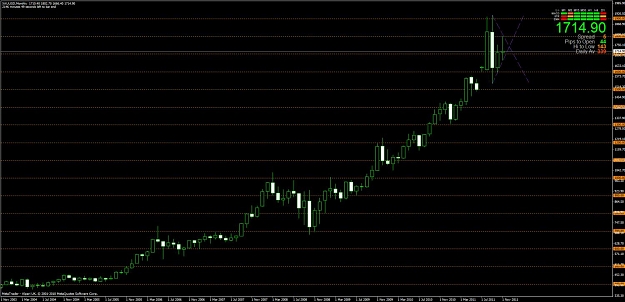 Click to Enlarge

Name: chart4.jpg
Size: 124 KB